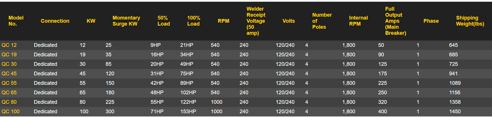 Baumalight | Generator PTO 4 Pole | Model Q Series | 12KW-113KW | 21HP-153HP | For Tractor - Image 11
