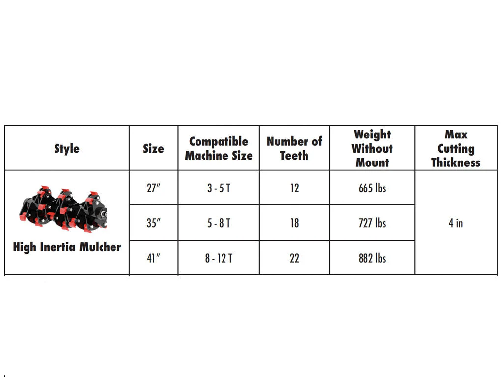MONGO High Intertia Flail Mulcher for Excavators (6600 - 24250 lbs.) - Image 11